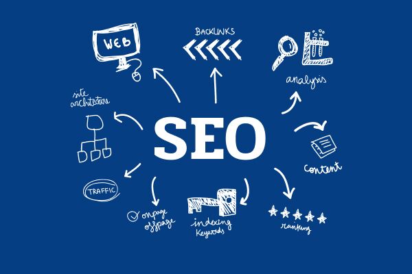 Эффективные PBN backlinks Как использовать сети частных блогов для продвижения